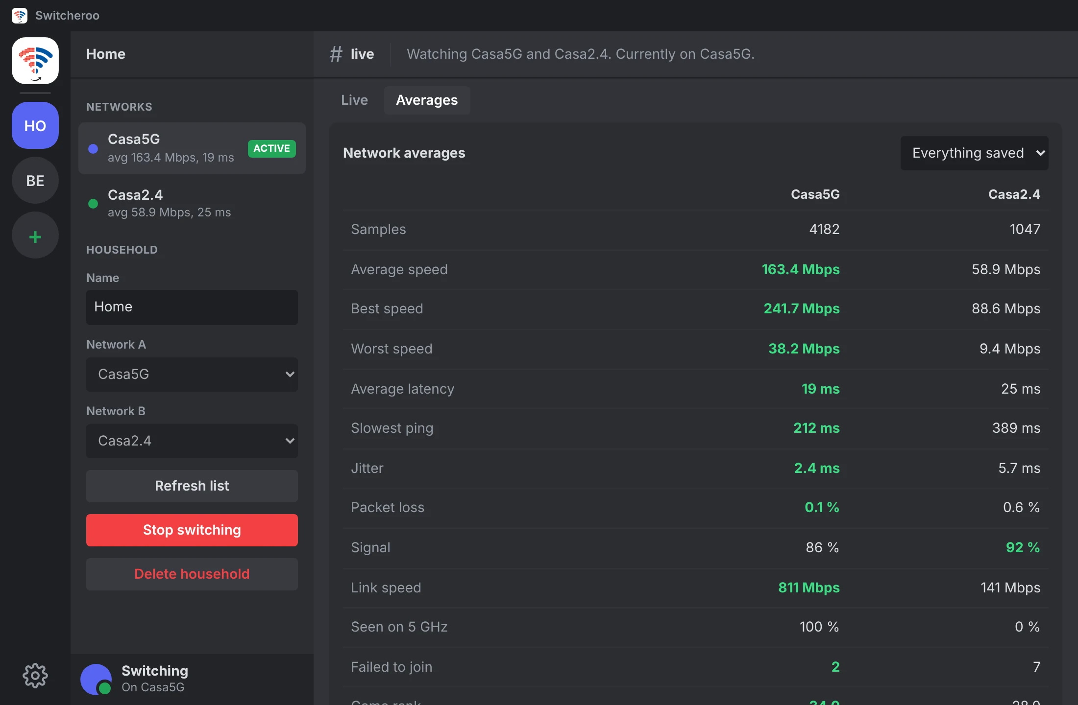 The Averages tab comparing Casa5G and Casa2.4, with the better value of each row in green